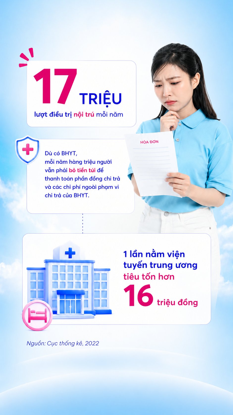 Sự thật: nhiều người nghĩ hoá đơn 40 triệu chỉ phải trả 8 triệu, thực tế phải trả tới 30 triệu vì BHYT chỉ trả 80% trong danh mục